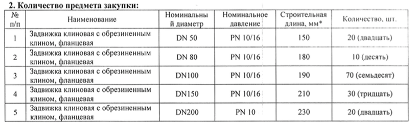 АО «Водоканал» (г. Чебоксары) выступило организатором тендера на поставку запорной арматуры