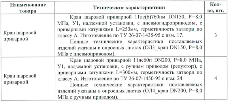 АО «Региональная газовая компания» ищет поставщика шаровых кранов для нужд