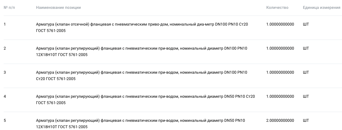 Клапаны и задвижки объявлены в закупках компании «Гринфин»