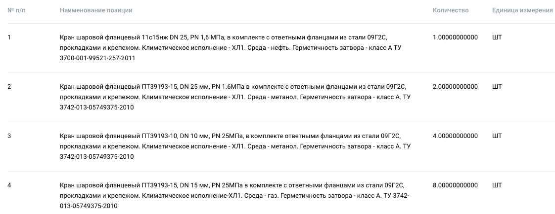 Компания «Газпром добыча Томск» проводит тендер поставку шаровых кранов