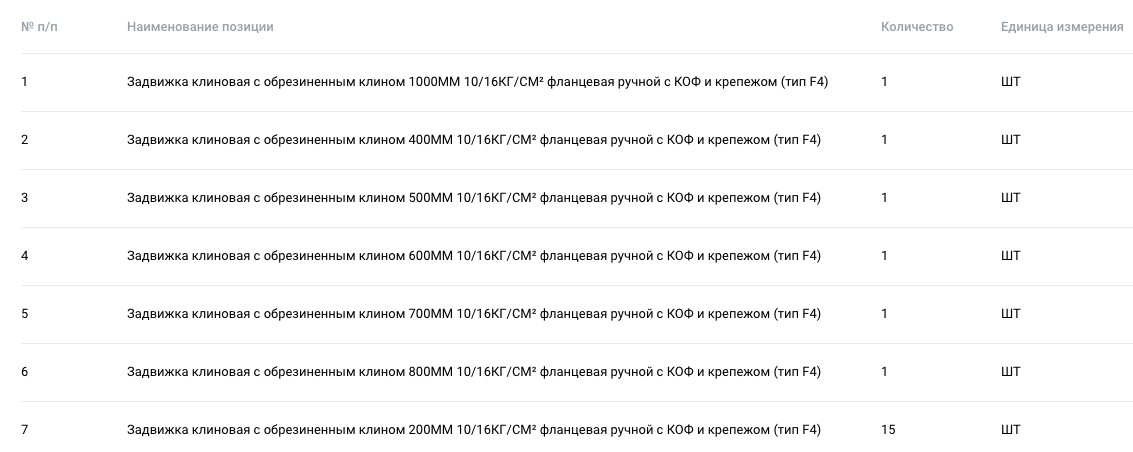 ООО УК «Росвоводоканал» организовало тендер на право заключения договора на поставку запорно-регулирующей арматуры