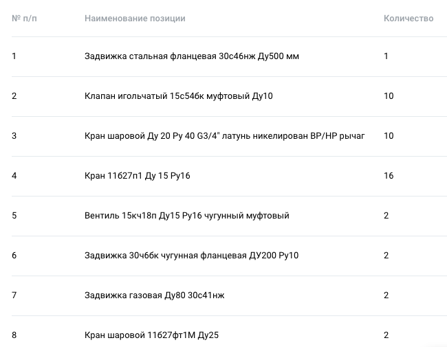 Запорная арматура опубликована в закупках АО «Московский коксогазовый завод»