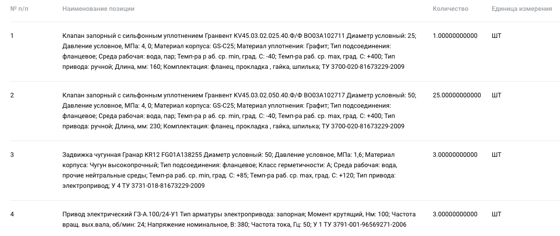 Запорная арматура низкого давления объявлена в закупках ПАО «ОГК-2»