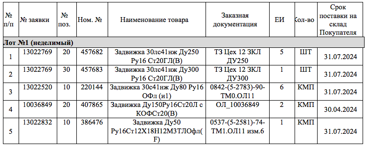 ПАО «Славнефть-ЯНОС» приглашает поставщиков задвижек принять участие тендере