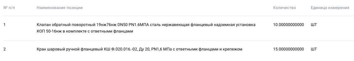 Шаровые краны и клапаны опубликованы в закупках компании «Газпром метанол»
