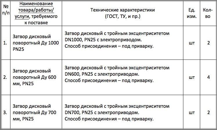 Урало-Сибирская Теплоэнергетическая компания организовала электронный аукцион на поставку запорной арматуры