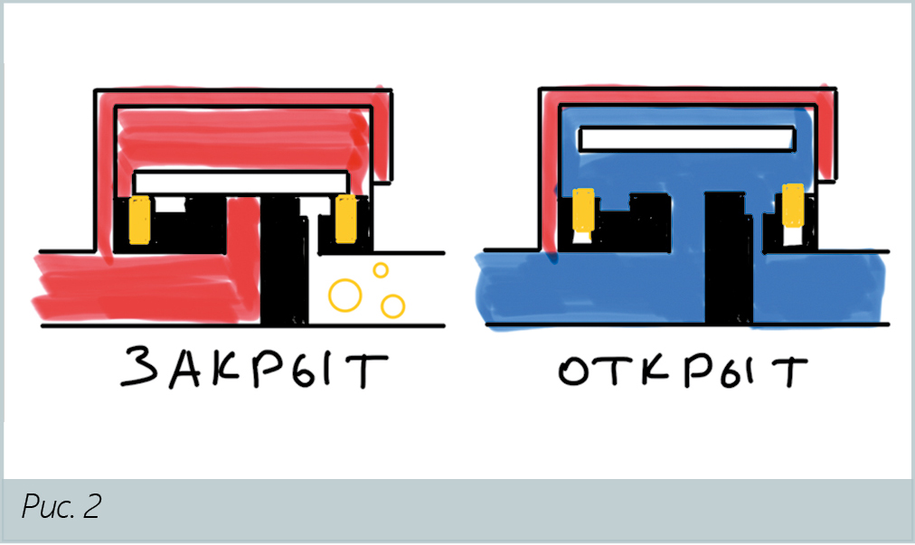 П. А. Гилепп, технический директор ООО «Паровые системы». Как выбрать тип конденсатоотводчика. Часть 1