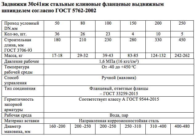 Компания «Теплоснаб» проводит тендер на поставку стальных задвижек
