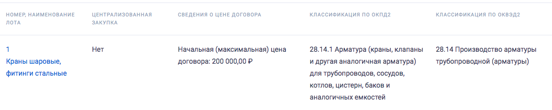 Шаровые краны и стальные фитинги объявлены в закупках компании «Магнитогорскгазстрой»