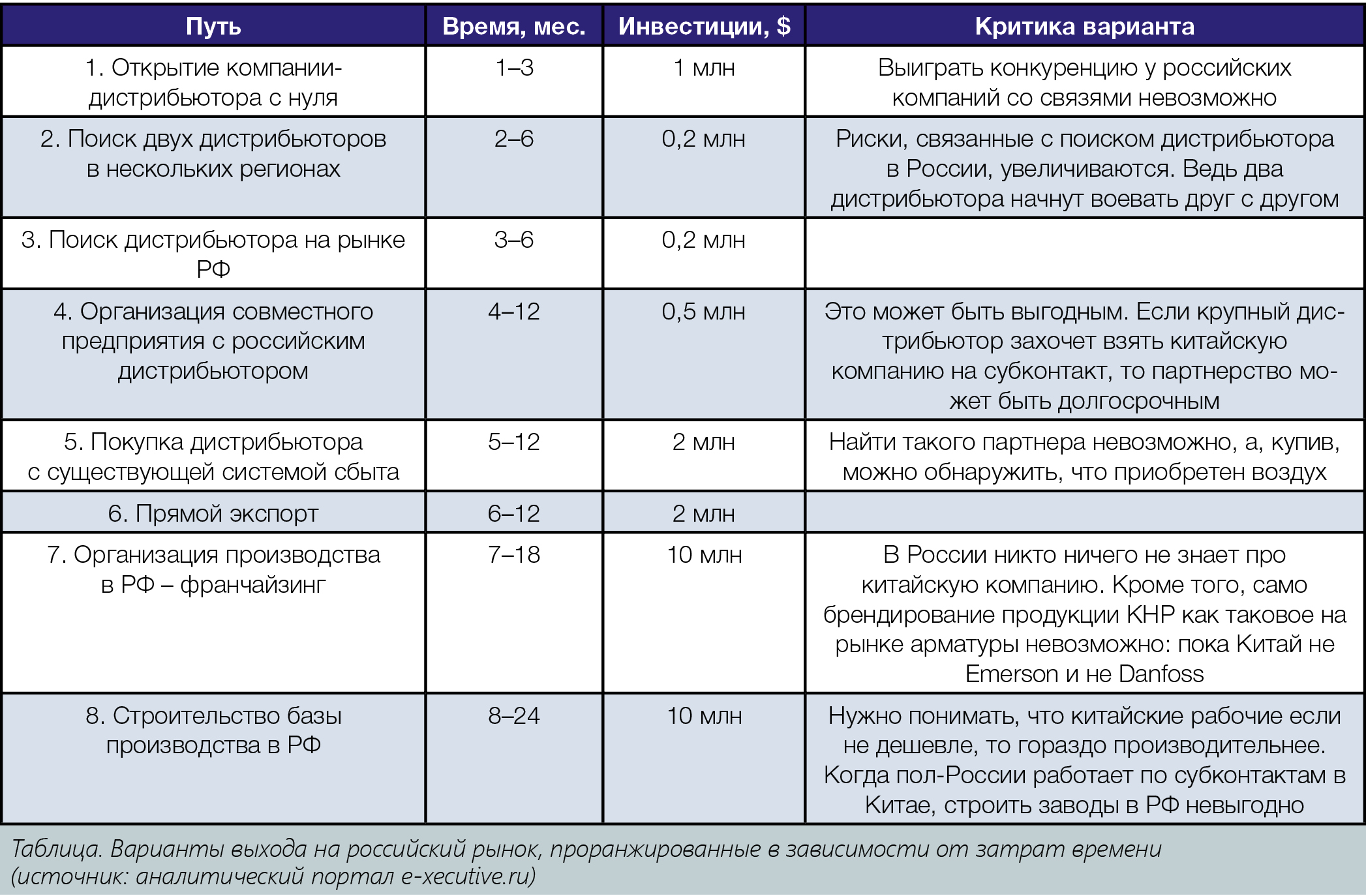 М. Мориц, медиагруппа ARMTORG. Китайская матрешка отечественного рынка арматуры
