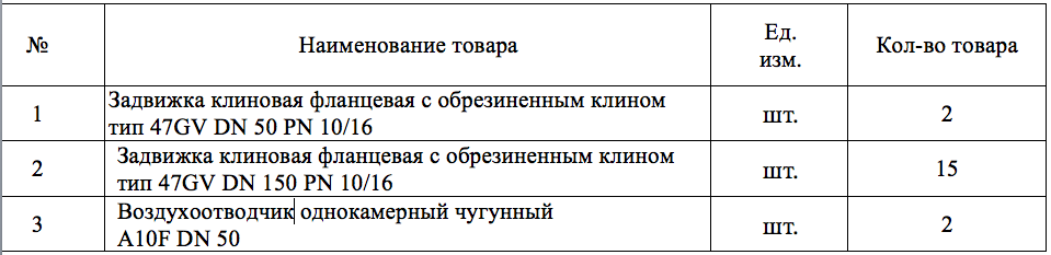 Клиновые задвижки и воздухоотводчики объявлены в закупках МУП «Водоочистка»
