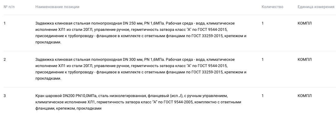 ООО «Арктик СПГ 2» выступило организатором электронного аукциона на поставку трубопроводной арматуры
