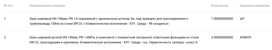 АО «Газпром добыча Томск» ищет поставщика шаровых кранов на ЭТП ГПБ