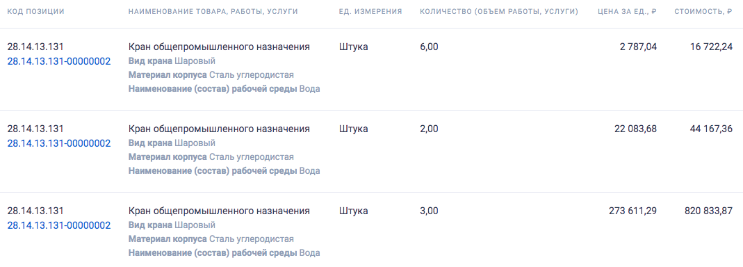АО «Мурманэнергосбыт» объявило электронный аукцион на поставку шаровых кранов