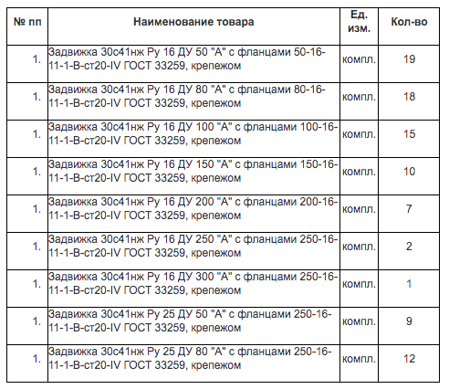 МКП г. Нягани НРК закупает стальные задвижки на Главном портале закупок