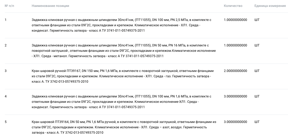 Компания «Химремонт» ищет поставщика запорной арматуры на ЭТП ГПБ