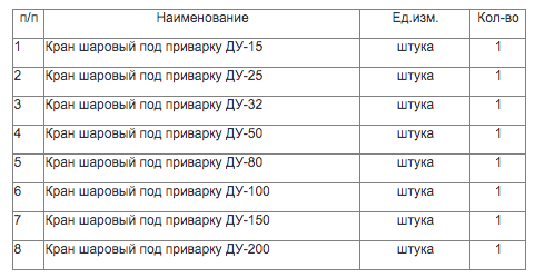 МУП «ППТС» приглашает поставщиков шаровых кранов под приварку принять участие в тендере