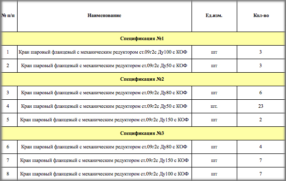 Компания «Салехардэнерго» закупает шаровые краны торговой марки TEMPER