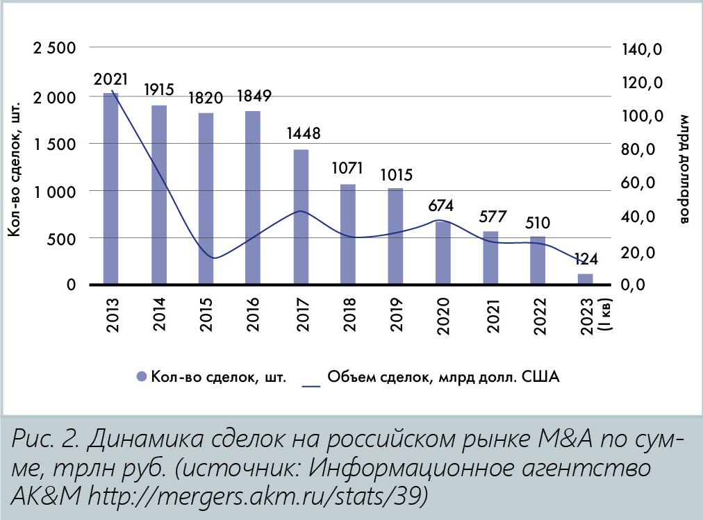 М. Мориц, медиагруппа ARMTORG. Арматура, год Дракона, M&A*