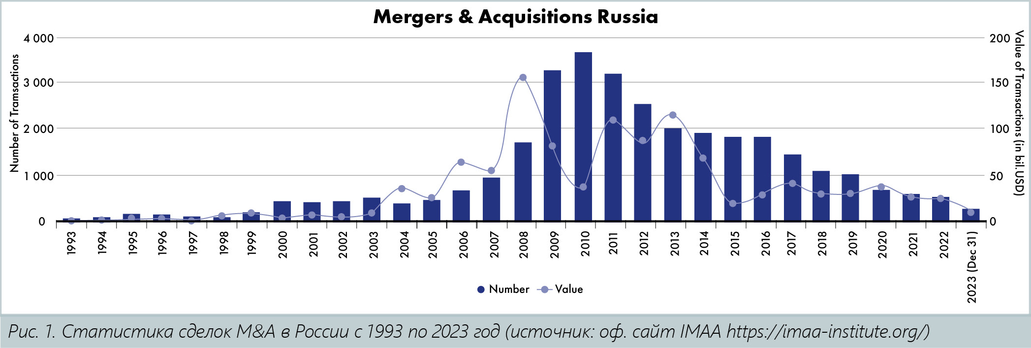 М. Мориц, медиагруппа ARMTORG. Арматура, год Дракона, M&A*