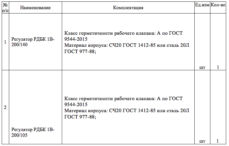 Компания «КАМАЗ-Энерго» проводит тендер на поставку регуляторов давления газа