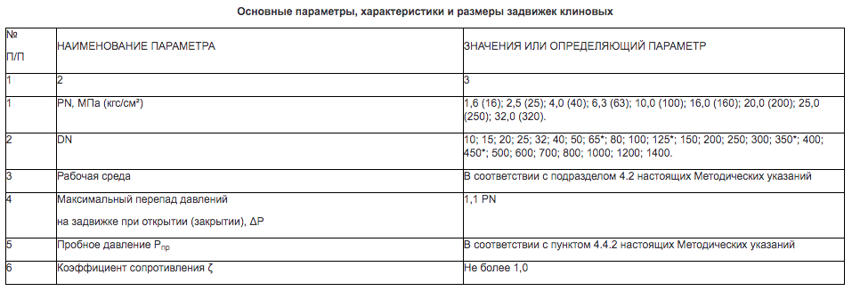 АО «Отрадненский газоперерабатывающий завод» закупает клиновые задвижки с электроприводом на площадке ТЭК-Торг