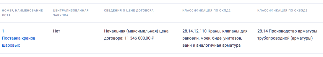 Компания «Газпром газораспределение Владикавказ» ищет поставщика шаровых кранов