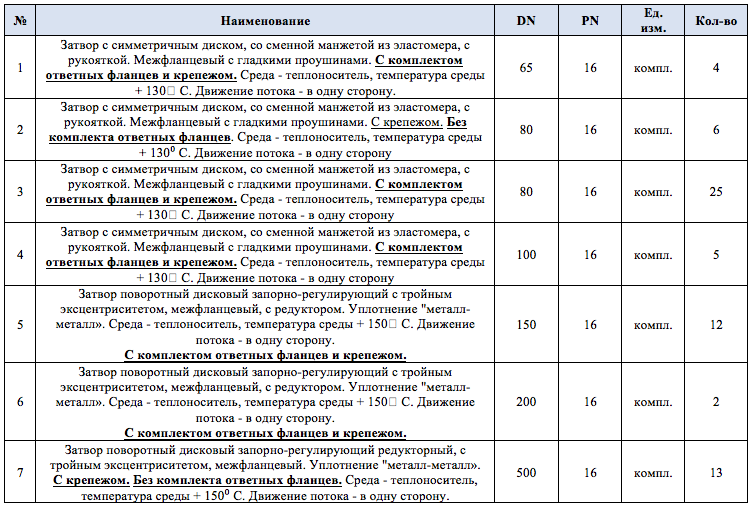 Дисковые затворы опубликованы в закупках ООО  «Усинская тепловая компания»