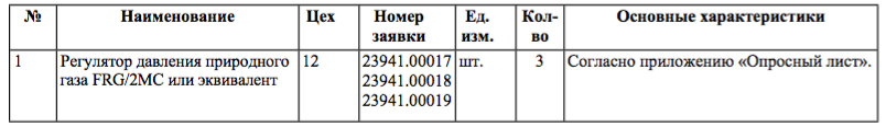 Регуляторы давления природного газа опубликованы в закупках АО «Березниковский содовый завод»
