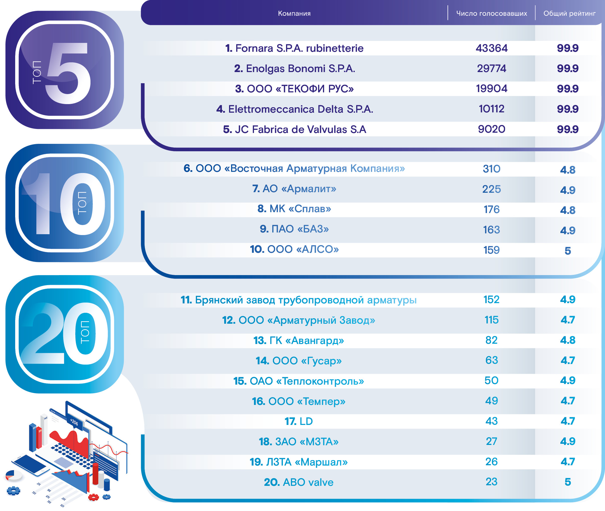 Медиагруппа ARMTORG. Рейтинги и отзывы о заводах трубопроводной арматуры № 1 (82)