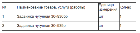ГУП СК «Ставрополькрайводоканал» ищет поставщика чугунных задвижек нужд филиала «Центральный»