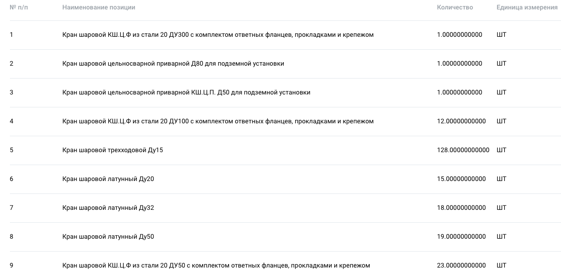 АО «Газпром газораспределение Элиста» проводит конкурсные торги на поставку шаровых кранов