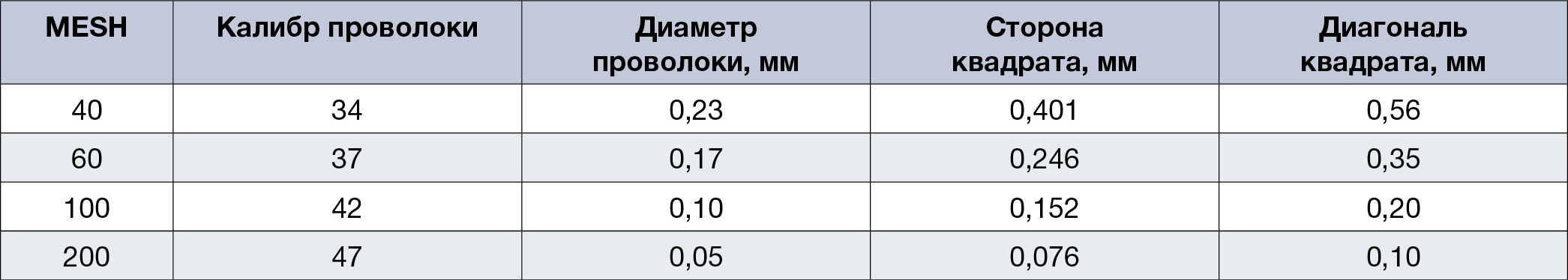 Д. С. Липовецкий, ООО «Паровые системы». Пожалуйста, соблюдайте чистоту