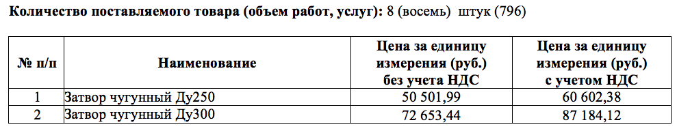 ООО «Перспектива» объявляет тендер на поставку запорной арматуры (затворы)