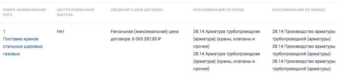 Компания «Газпром газораспределение Орел» ведет поиск поставщика стальных шаровых кранов для газа