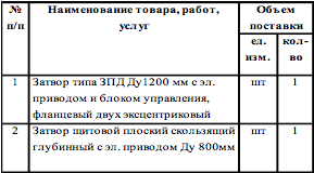 МУП г. Хабаровск «Водоканал» организовало тендер на поставку запорной арматуры для ВНС