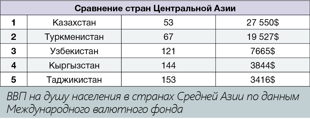М. Запольский, медиагруппа ARMTORG. Анализ спроса и предложения трубопроводной арматуры в Средней Азии