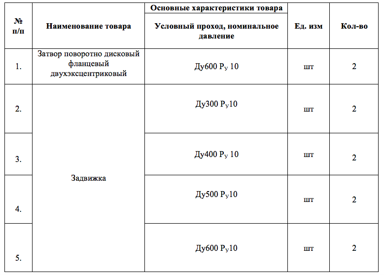 МУП Водоканал г. Волгодонск организовало конкурсные торги на поставку запорной арматуры