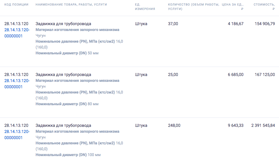 Агентство государственных закупок Ульяновской области разместило тендер на поставку задвижек