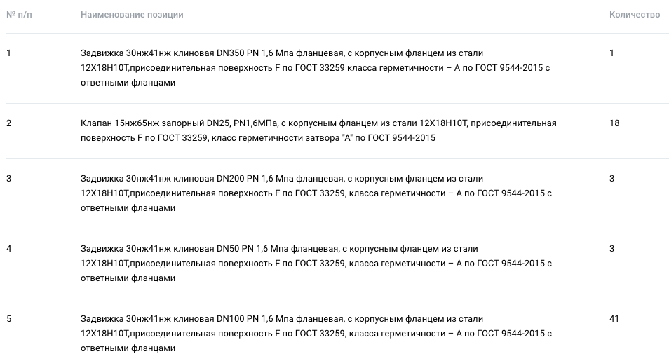 Запорная арматура объявлена в закупках АО «Московский коксогазовый завод»