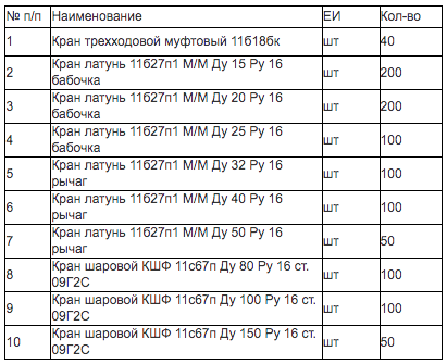 МУП «КОС» закупает на Главном портале закупок шаровые краны и регулирующую арматуру