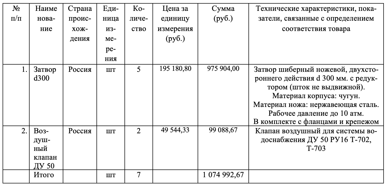Затворы и воздушные клапаны включены в перечень закупок АО «Водоканал-Чита»
