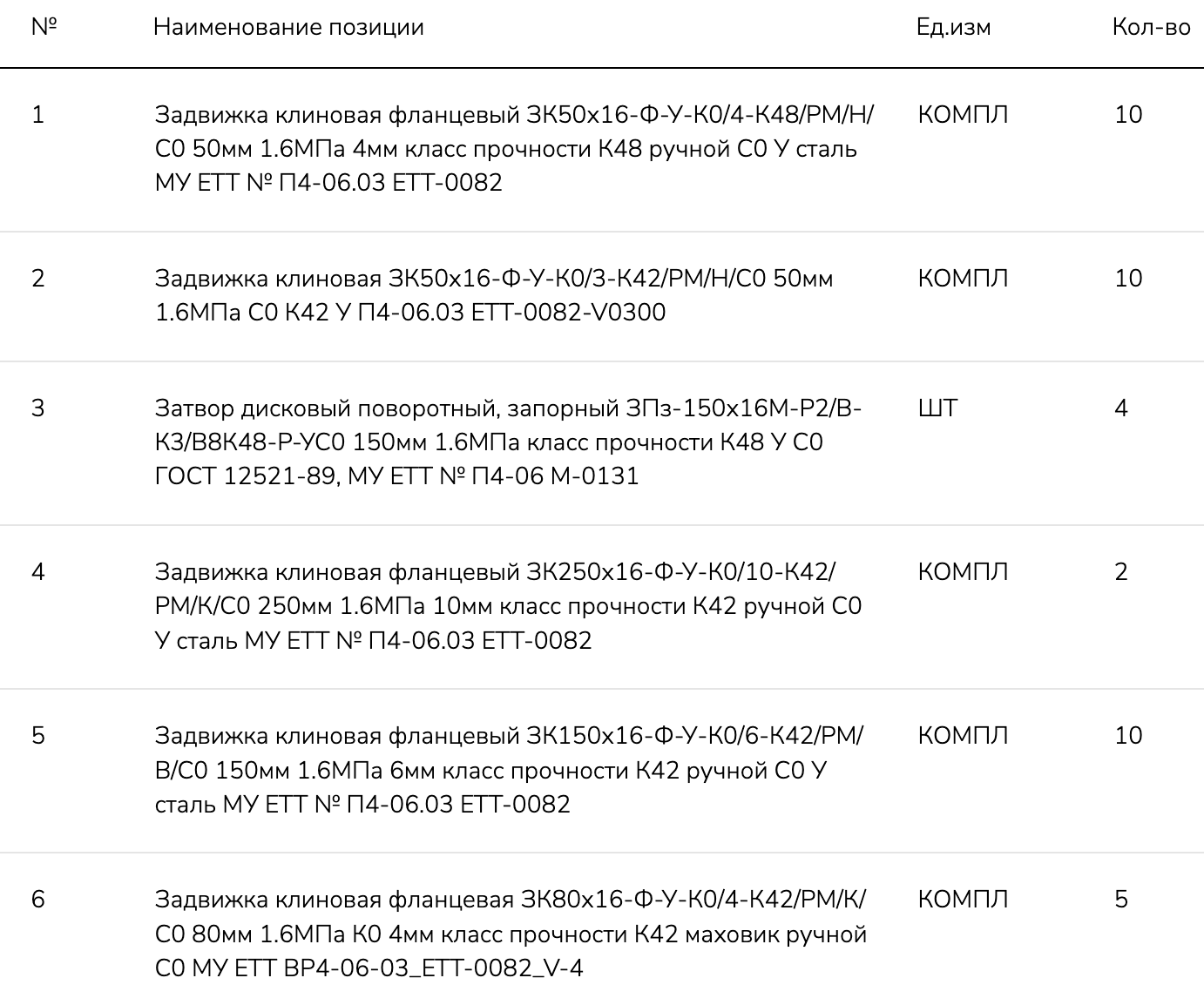 АО «Новокуйбышевская нефтехимическая компания» проводит тендер на поставку задвижек и затворов