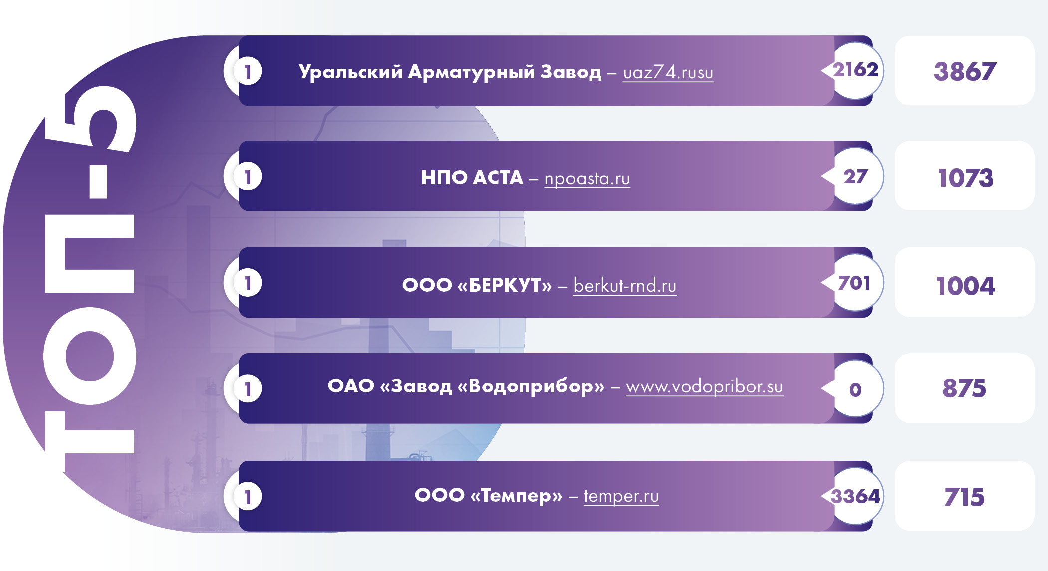 Медиагруппа ARMTORG. Арматурный рейтинг сайтов № 2 (83)