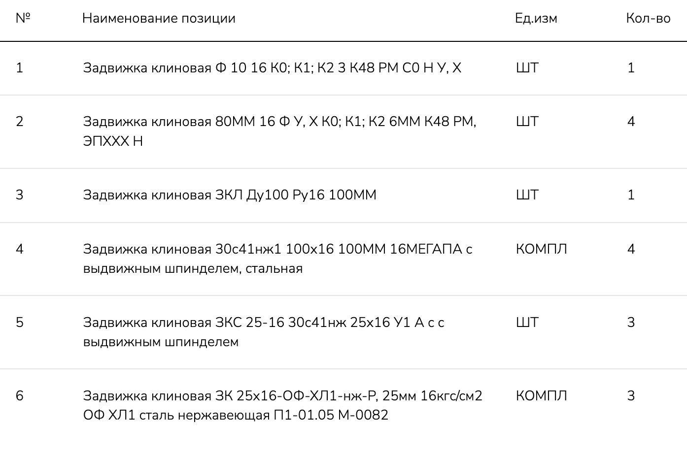 АО «Ангарская нефтехимическая компания» ищет поставщика клиновых задвижек