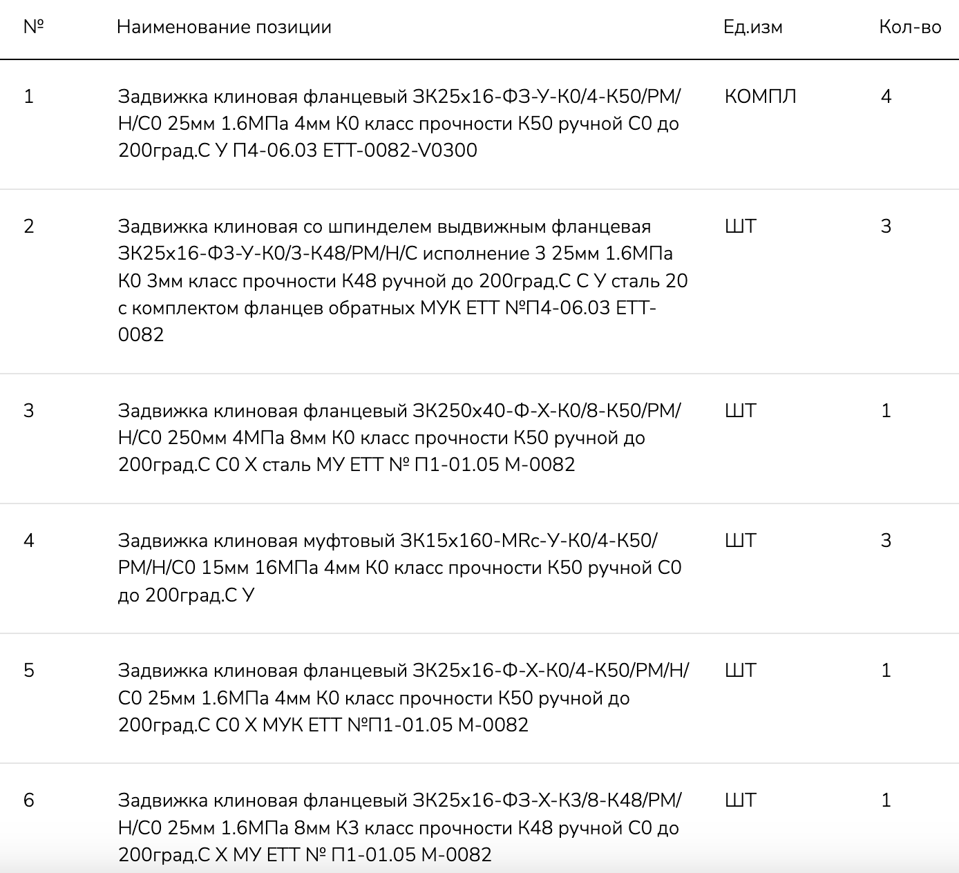 Задвижки опубликованы в закупках АО «Рязанская нефтеперабатывающая компания»