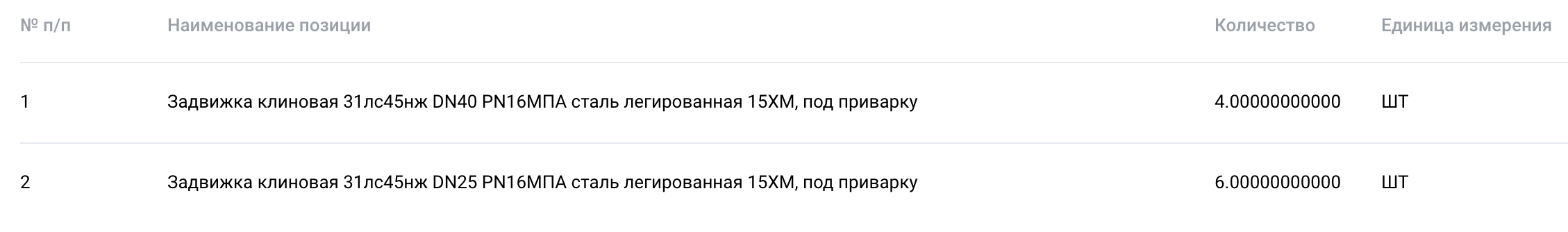 Компания «Газпром метанол» ведет поиск поставщика клиновых задвижек