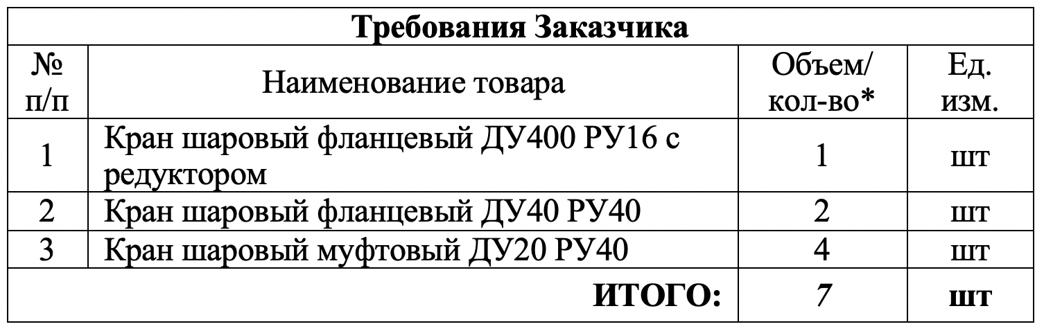 Компания «Теплоэнергоремонт» организовала электронный аукцион на поставку шаровых кранов
