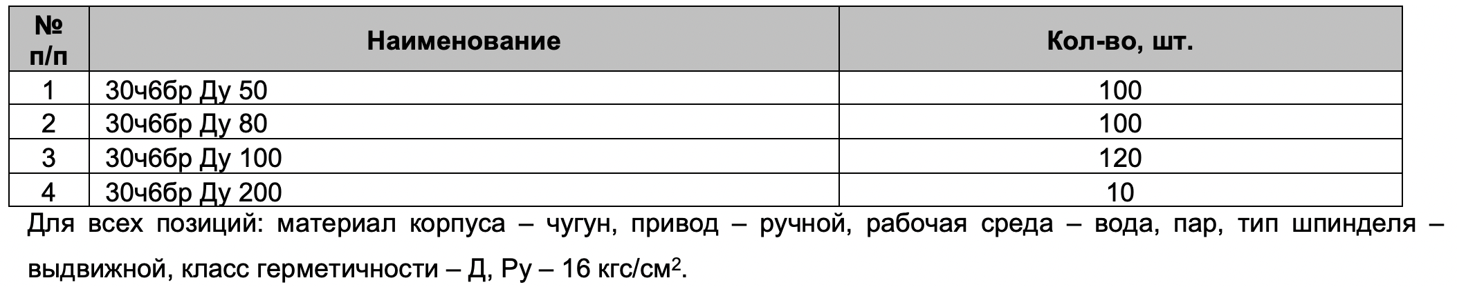 АО «Тульское предприятие тепловых сетей» организовало тендер на поставку чугунной запорной арматуры