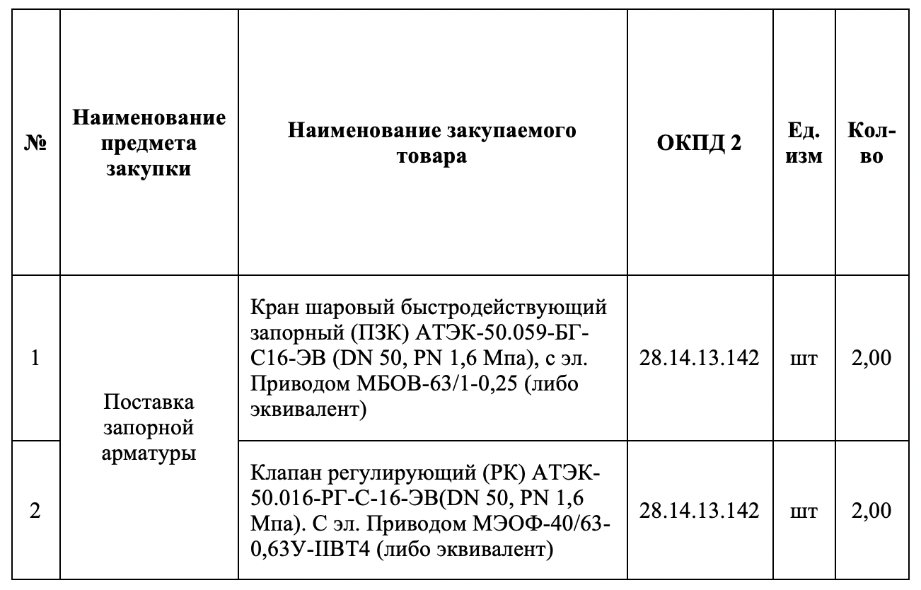 ГУП «ЖКХ РС (Я)» организовало тендер на поставку шаровых кранов и регулирующих клапанов